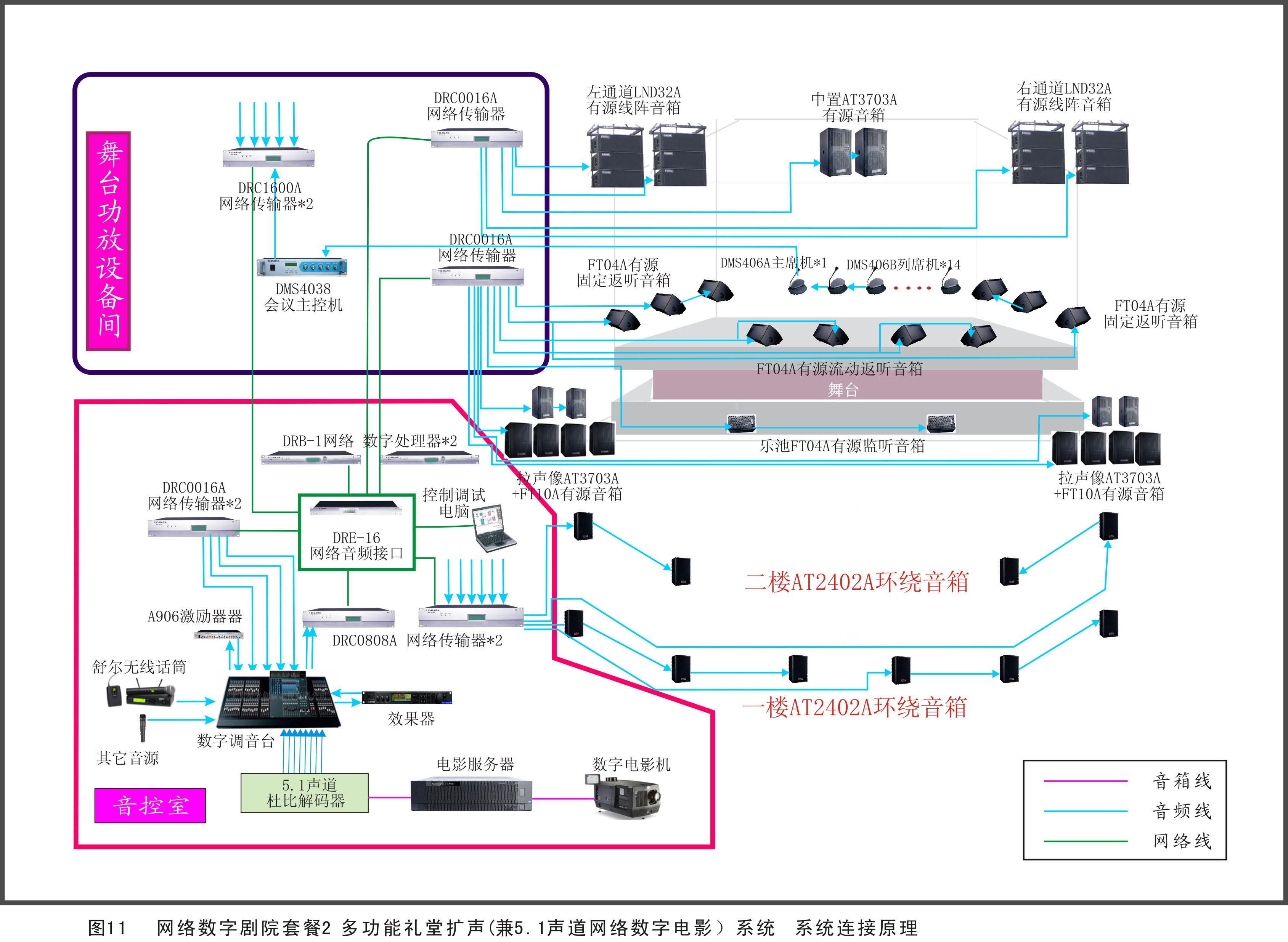 劇院、劇場擴聲係統方案